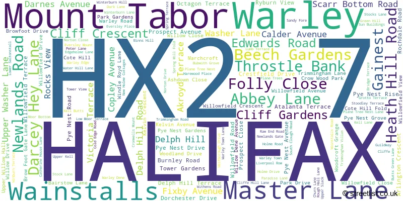 A word cloud for the HX2 7 postcode